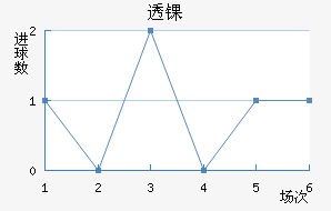 ͸ﾯ