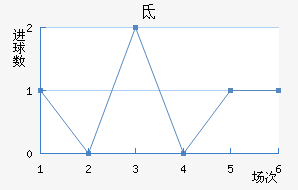صǽ