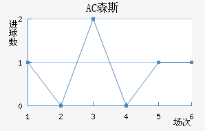AC ɭ˹