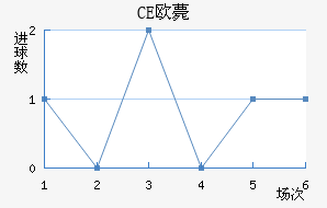 CEŷްͽ