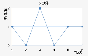 SCάǽ