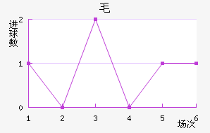 ëǽ