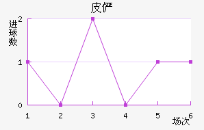 Ƥٲ