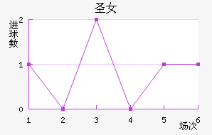 ʥӲŮ