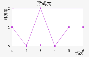 ˹ķŮ