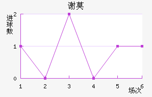 лĪն