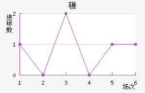 շƶ½