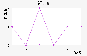 ڿU19