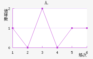 A.Ͻ