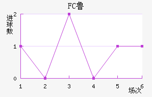 FC³