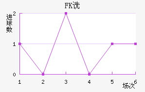 FKڷ