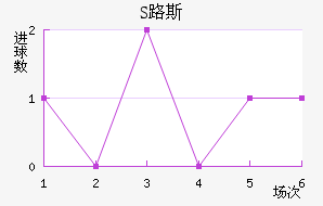 S·˹