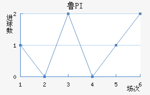 ³PI