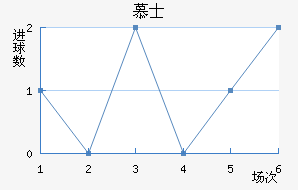 Ľʿ