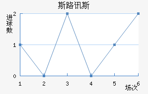 ˹·Ѷ˹