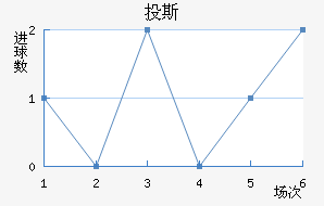Ͷ˹