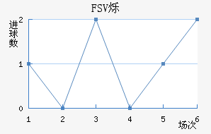 FSV˸