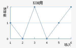 KOMӸ