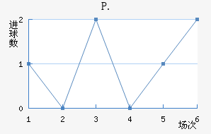 P.ֽ