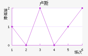 ¬˹