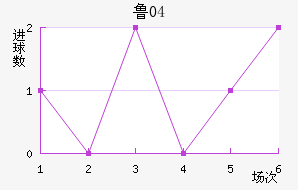 ³04