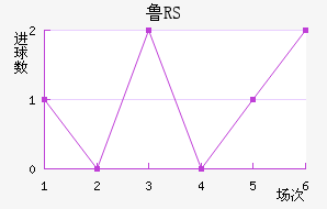 ³RS