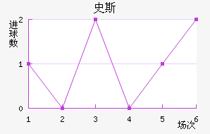 ʷ˹