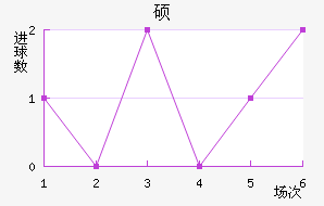 ˶