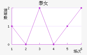 ̩Ů