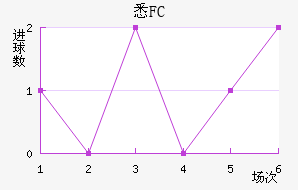 ϤFC
