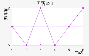 ϰնU23