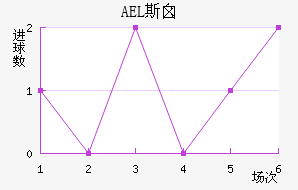 AEL˹ض