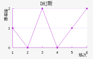 DHJ˹ɳǽ