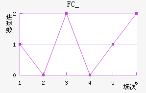 FC_