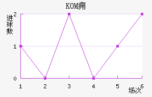 KOMӸ