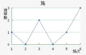 ʩ׽