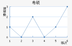 ϣ˶