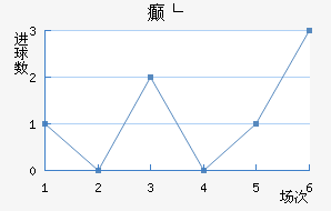 񲩸