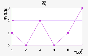 ¶