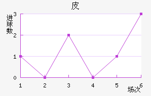 Ƥ޽