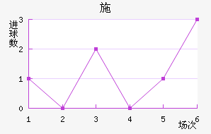 ʩ