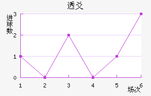 ͸سǽ