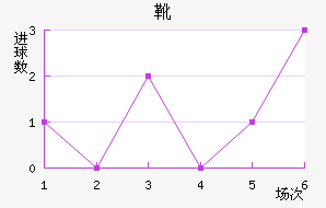 ѥν