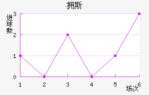 ӵ˹