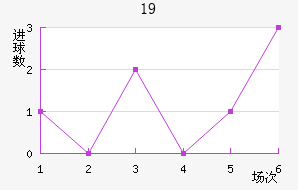 ʿU19