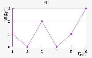 FC׽