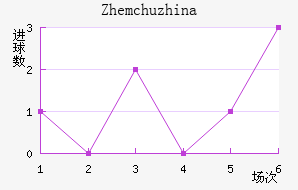 Zhemchuzhina