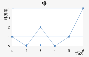 ά