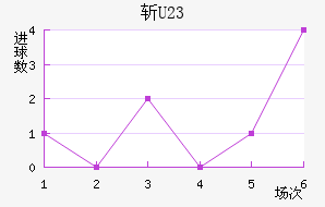 ն(U23)