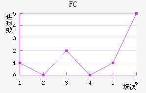 FC